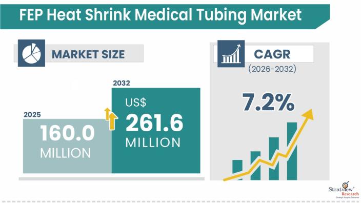 FEP-Heat-Shrink-Medical-Tubing-Market-Insights